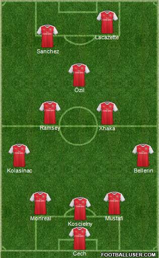 Arsenal Formation 2017