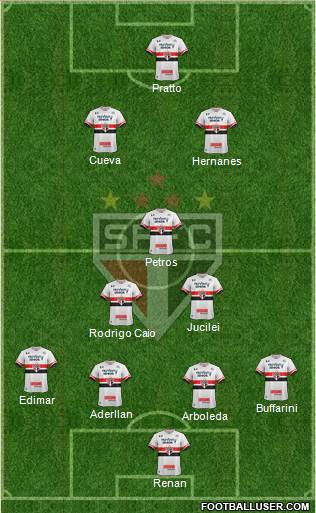 São Paulo FC Formation 2017