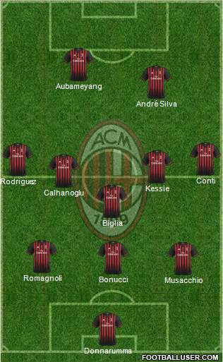 A.C. Milan Formation 2017
