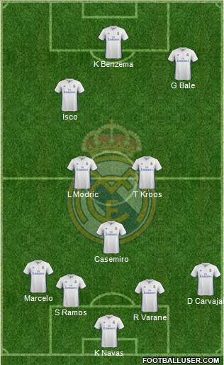 Real Madrid C.F. Formation 2017