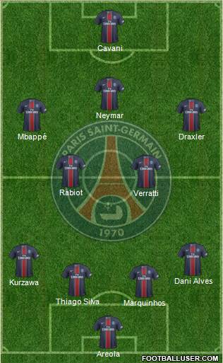 Paris Saint-Germain Formation 2017