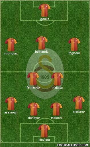 Galatasaray SK Formation 2017