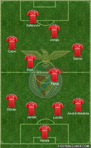 Sport Lisboa e Benfica - SAD Formation 2017