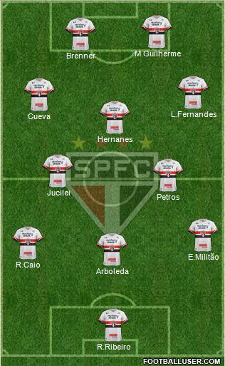 São Paulo FC Formation 2017
