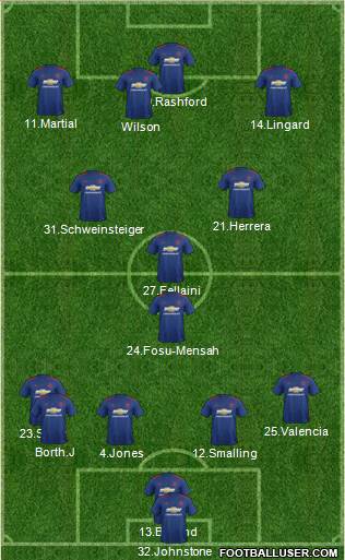 Manchester United Formation 2017