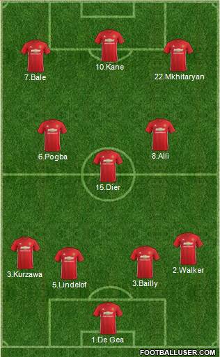 Manchester United Formation 2017