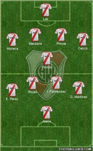 River Plate Formation 2017