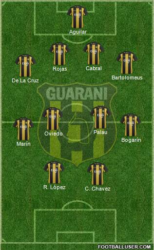 C Guaraní Formation 2017