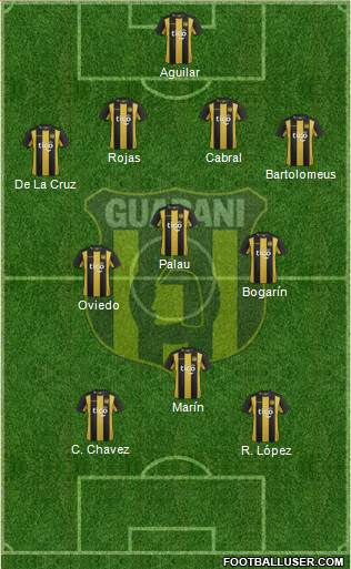 C Guaraní Formation 2017