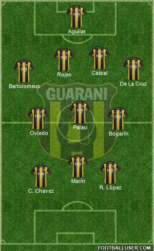 C Guaraní Formation 2017