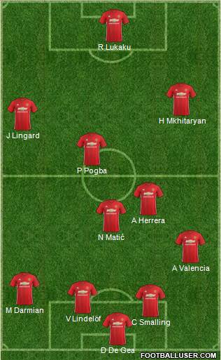 Manchester United Formation 2017