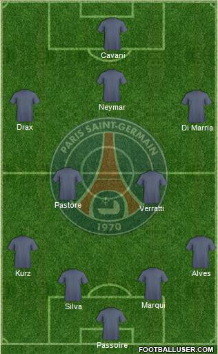 Paris Saint-Germain Formation 2017