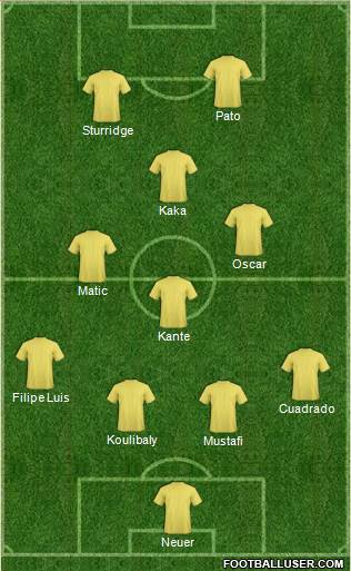 Dream Team Formation 2017