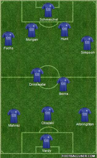 Leicester City Formation 2017