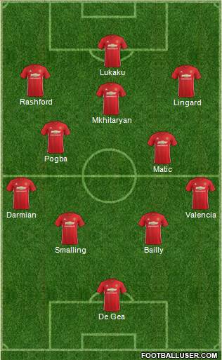 Manchester United Formation 2017