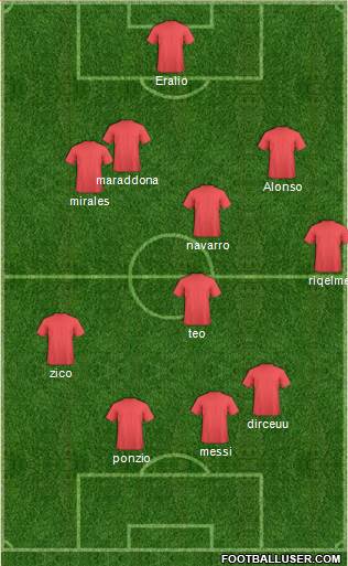 Fifa Team Formation 2017