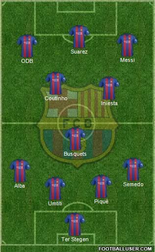 F.C. Barcelona Formation 2017