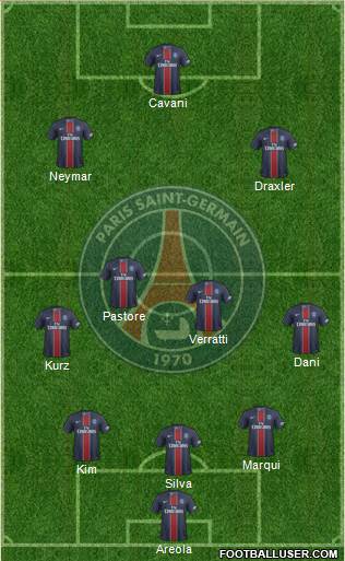 Paris Saint-Germain Formation 2017