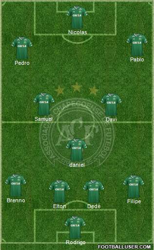 A Chapecoense F 4-3-3 football formation