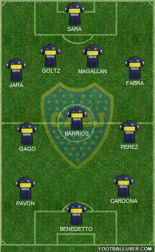 Boca Juniors Formation 2017