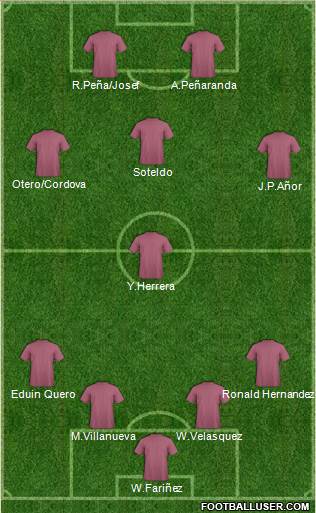 Dream Team Formation 2017
