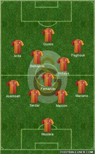 Galatasaray SK Formation 2017
