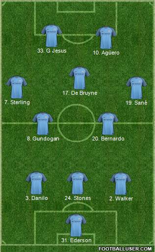 Manchester City Formation 2017