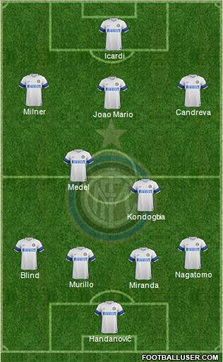 F.C. Internazionale Formation 2017