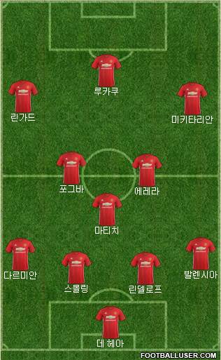 Manchester United Formation 2017