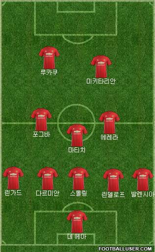 Manchester United Formation 2017