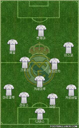 R. Madrid Castilla Formation 2017
