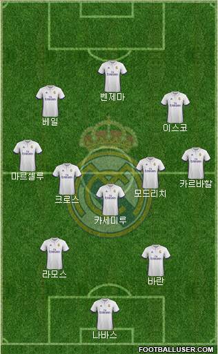 R. Madrid Castilla Formation 2017