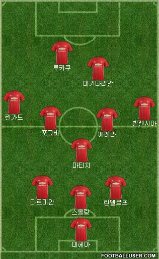 Manchester United Formation 2017