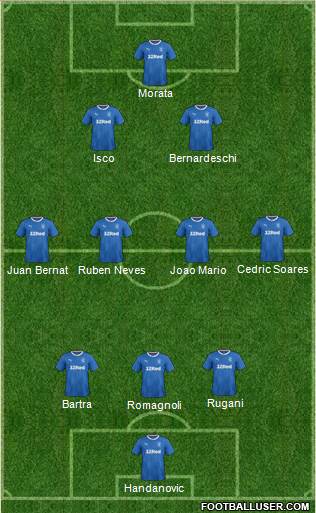 Rangers Formation 2017