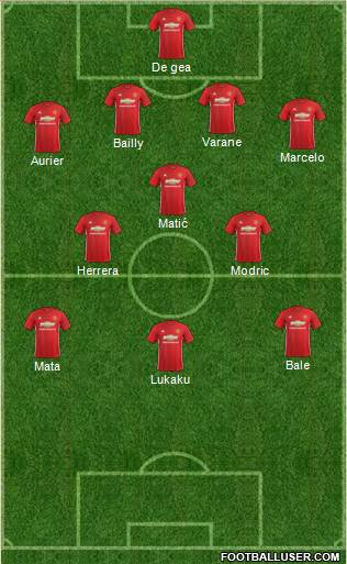 Manchester United Formation 2017