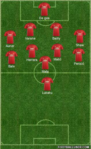 Manchester United Formation 2017