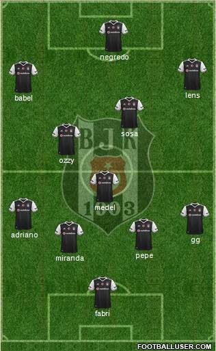 Besiktas JK Formation 2017