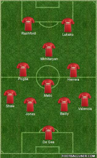 Manchester United Formation 2017