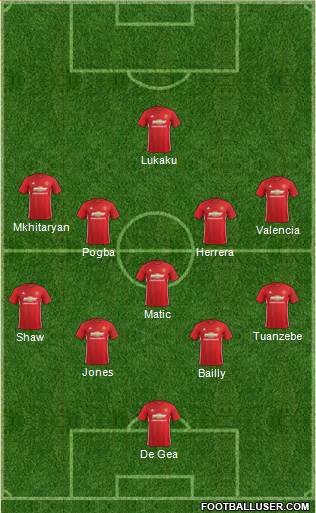 Manchester United Formation 2017
