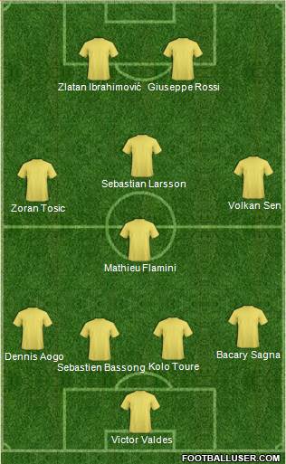 Dream Team Formation 2017