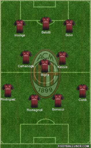 A.C. Milan Formation 2017