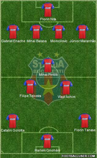 FC Steaua Bucharest 4-3-3 football formation