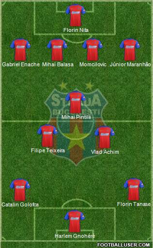 FC Steaua Bucharest football formation