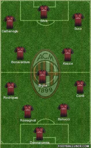 A.C. Milan Formation 2017