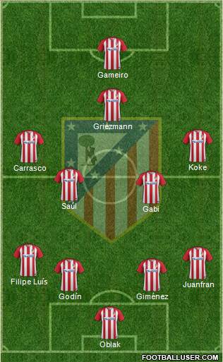 C. Atlético Madrid S.A.D. Formation 2017