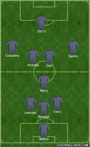 Euro 2012 Team Formation 2017