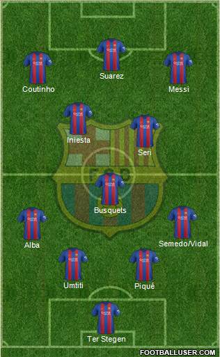 F.C. Barcelona Formation 2017