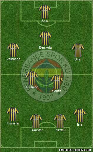 Fenerbahçe SK Formation 2017