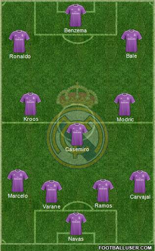 Real Madrid C.F. Formation 2017