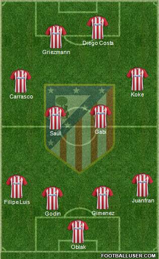 C. Atlético Madrid S.A.D. Formation 2017